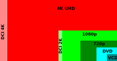 SD Vs. HD Vs. 4K: Live Streaming Video Resolutions Explained